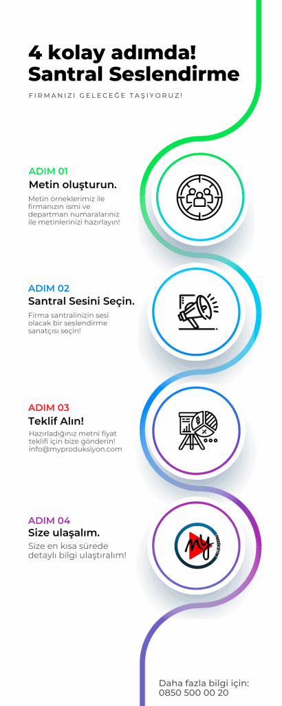 4 Kolay Adımda Santral Seslendirme